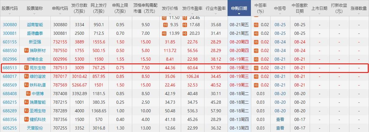 苑東生物漲停預(yù)測(cè)分析.jpg 苑東生物漲停預(yù)測(cè)分析.jpg