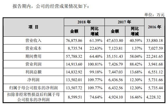 盈利能力.jpg 盈利能力.jpg