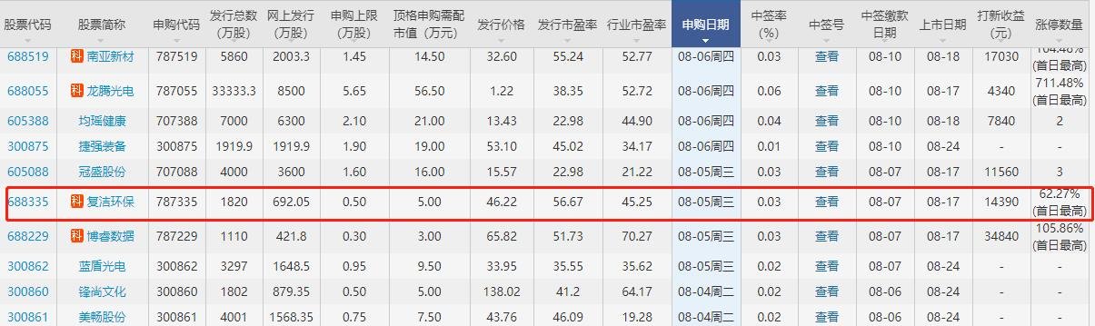 苑東生物漲停.jpg 苑東生物漲停.jpg