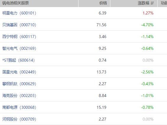 釩電池概念股.jpg 釩電池概念股.jpg