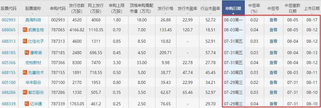 近期新股上市時(shí)間匯集.jpg