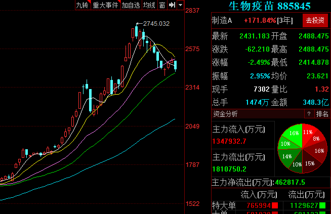 千億疫苗股罕見跌停