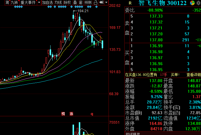 千億疫苗股罕見跌停