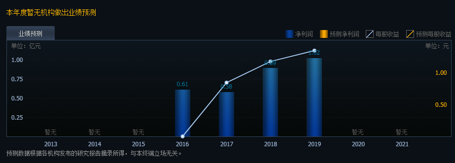 格林達漲停預(yù)測