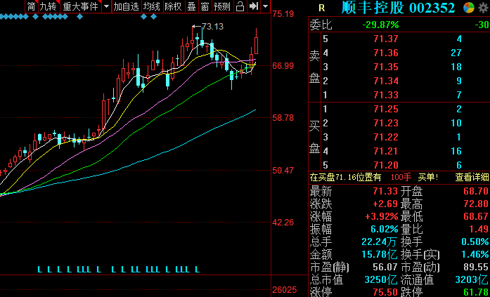 上市快递公司发布7月经营数据