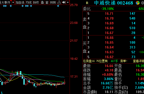 上市快递公司发布7月经营数据