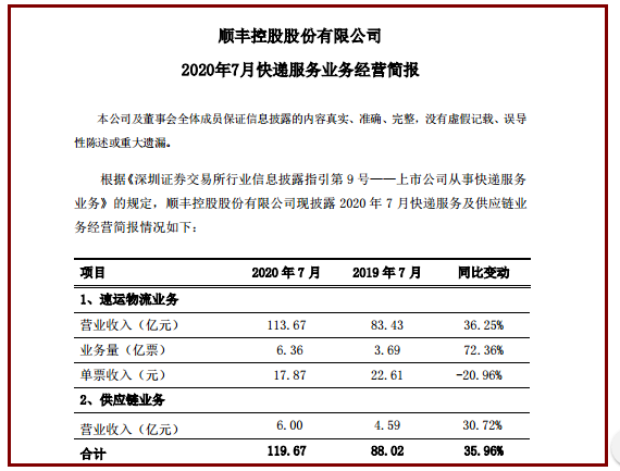 上市快递公司发布7月经营数据