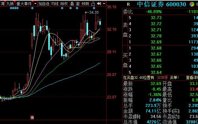 中信建投市值超过中信证券