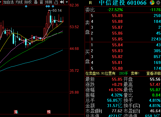 中信建投市值超过中信证券