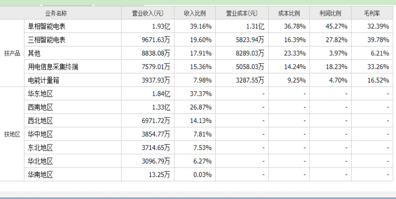 迦南智能申购