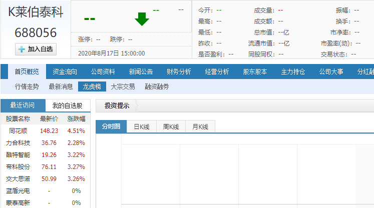 萊伯泰科上市 萊伯泰科上市