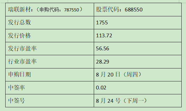 瑞联新材申购