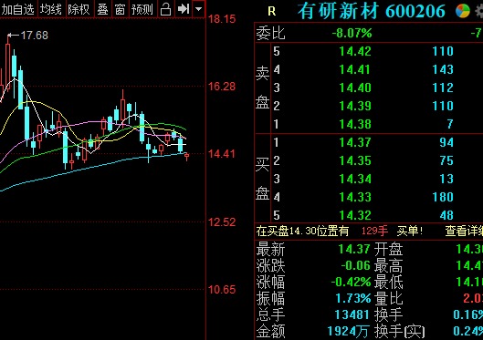 A股多只芯片股市值超千億