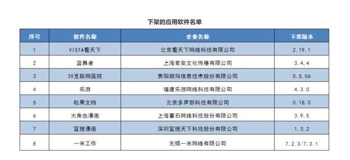 工信部下架8款A(yù)PP是哪8款.jpg