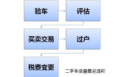 1.二手车交易流程.jpg