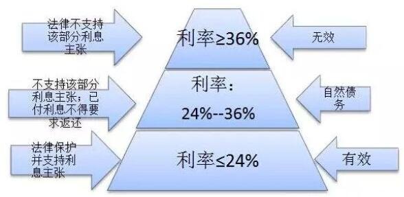 1.民间借贷利息规定.jpg