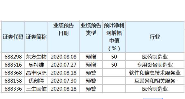 6家科創(chuàng)板.png 6家科創(chuàng)板.png