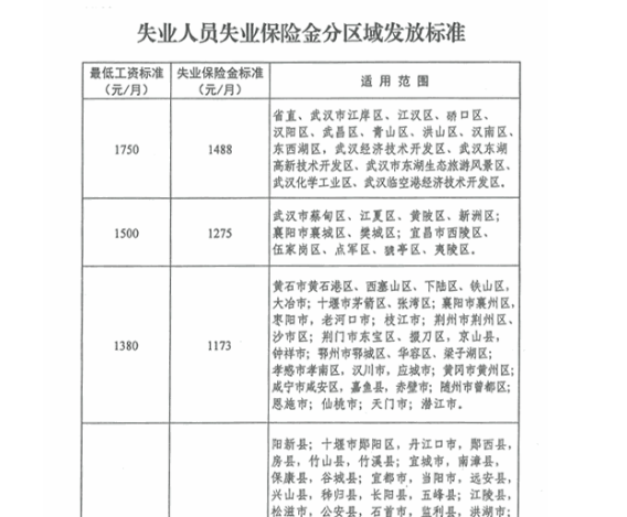 某城市失業(yè)金發(fā)放標(biāo)準(zhǔn).png 某城市失業(yè)金發(fā)放標(biāo)準(zhǔn).png