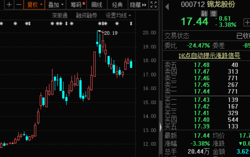 證監(jiān)會立案調(diào)查12家公司