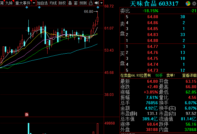 食品公司业绩暴涨