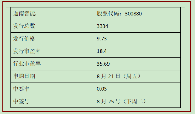 迦南智能申购