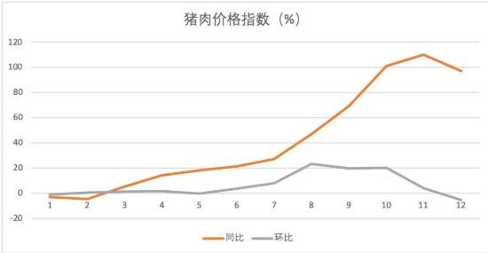 加拿大停止对华猪肉出口,猪肉价格要上涨