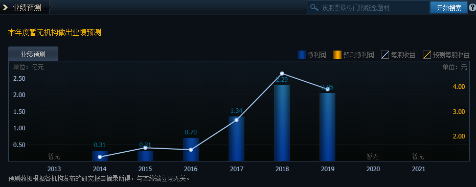 時(shí)空科技漲停預(yù)測(cè)