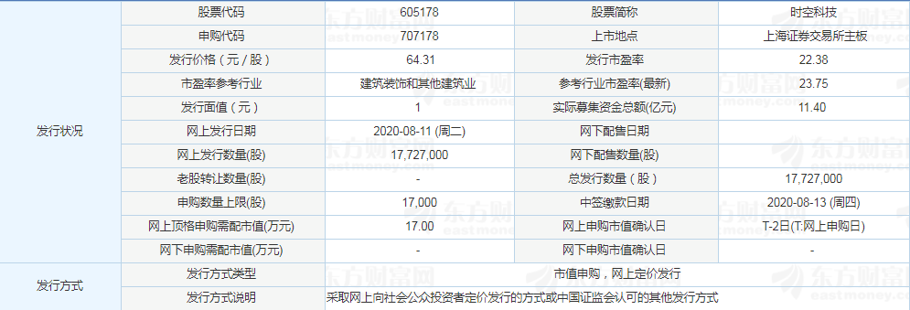 時(shí)空科技漲停預(yù)測(cè)