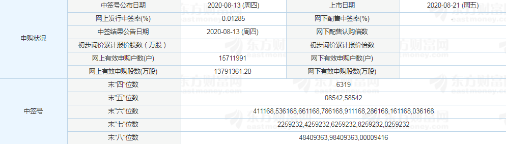 時(shí)空科技漲停預(yù)測(cè)