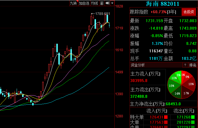 海南调整住房公积金贷款额