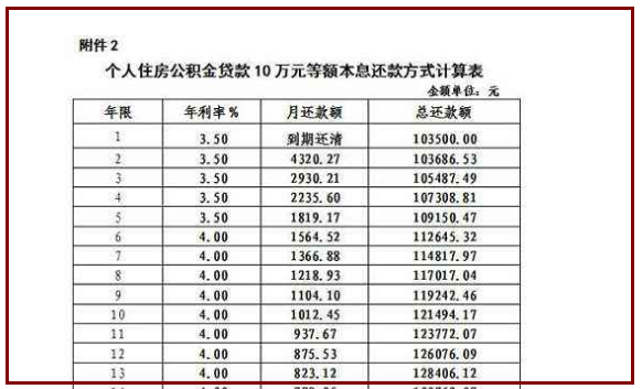 海南调整住房公积金贷款额