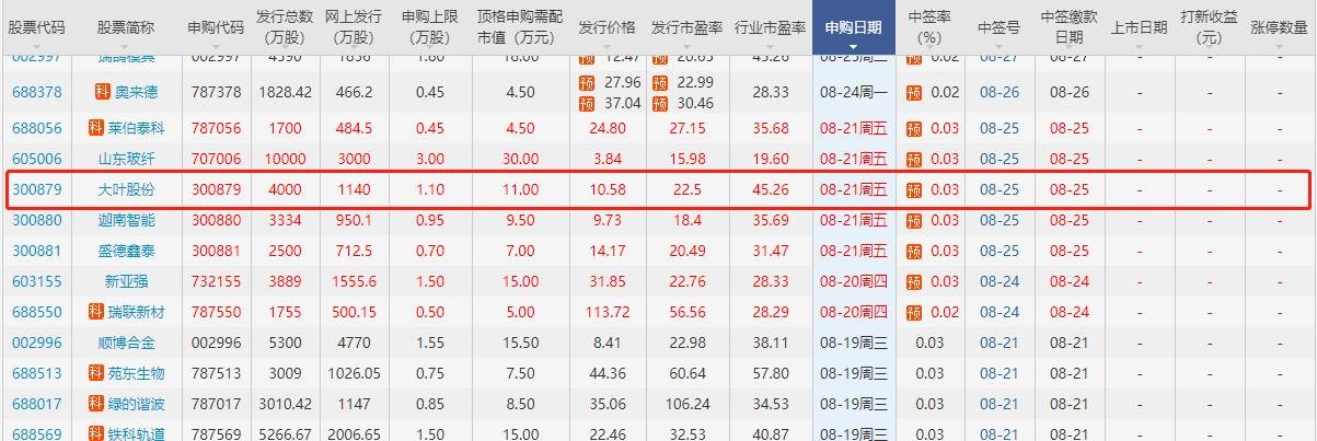 大葉股份.jpg 大葉股份.jpg