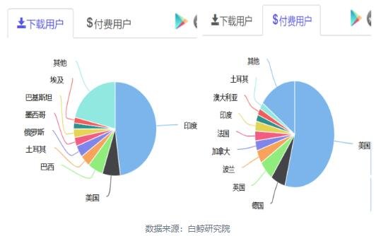 抖音海外用户规模.jpg