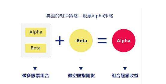 股市alpha是什么?贝塔策略简介