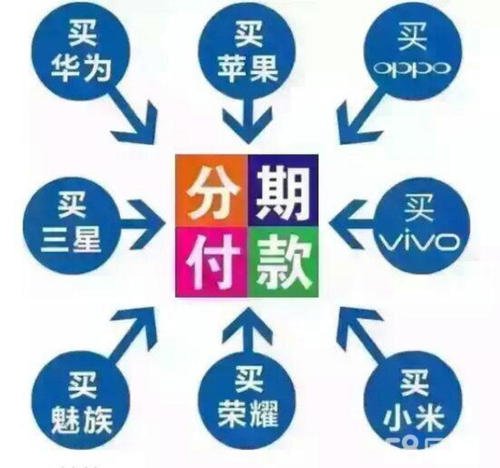 買手機零首付分期付款