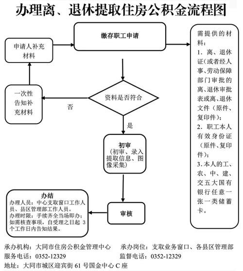 辦理退休手續(xù)流程