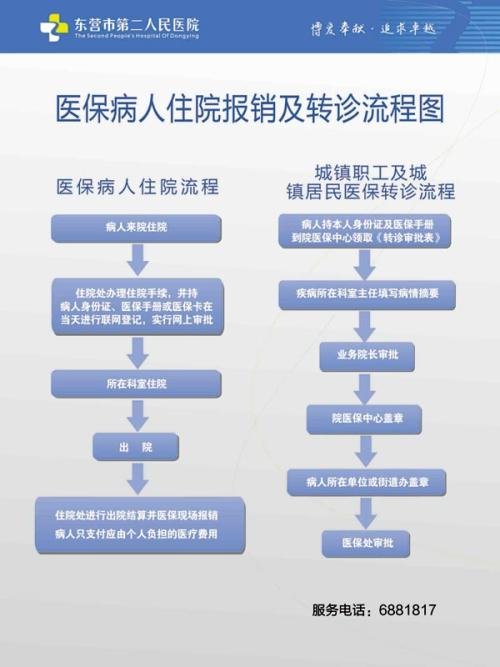 异地住院医保如何报销,异地医保报销的比例计算.