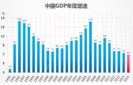中国gdp年度增速.jpg