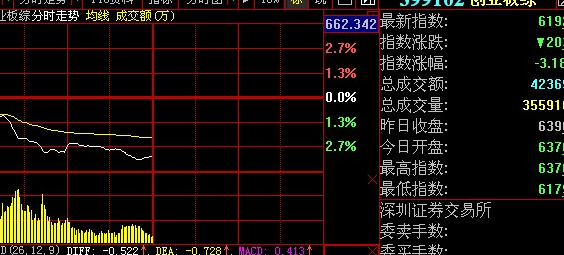 股票指数是什么意思,中国a股股票指数有哪些?
