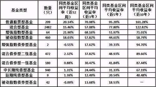 指数基金和股票基金有什么区别.jpg