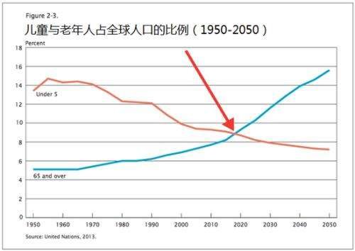 2020人口普查什么时候开始呢 普查包括哪些项目？