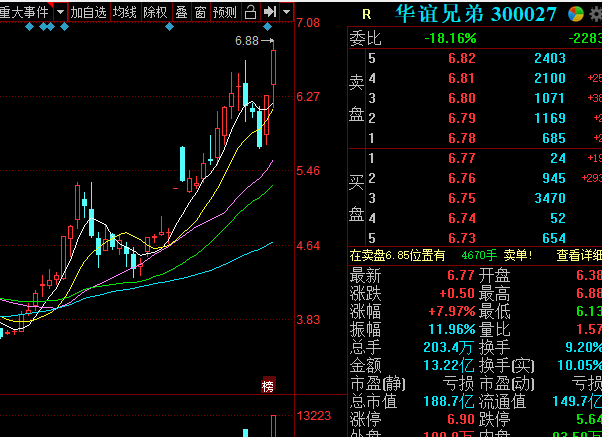  華誼兄弟要求中小影院先交保底費(fèi)