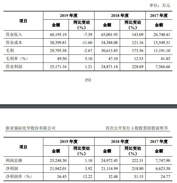 盈利能力.png 盈利能力.png