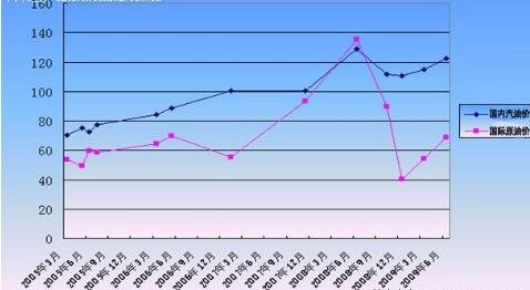 國(guó)際油價(jià).jpg 國(guó)際油價(jià).jpg