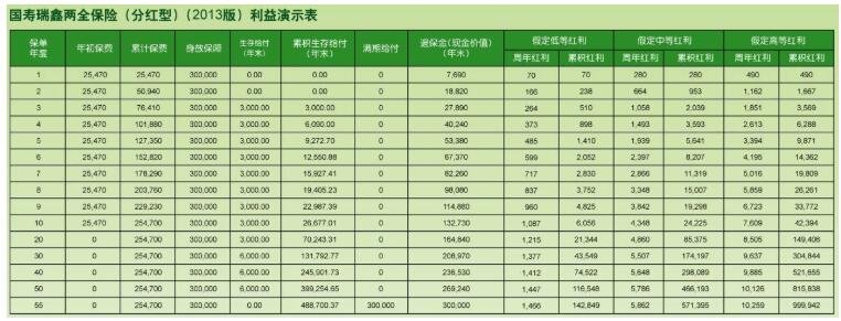 兩全保險(xiǎn)分紅型.jpg