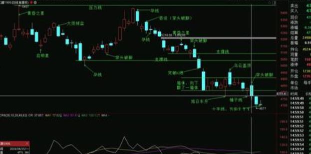 cr指标是什么意思,cr指标使用技巧是什么呢