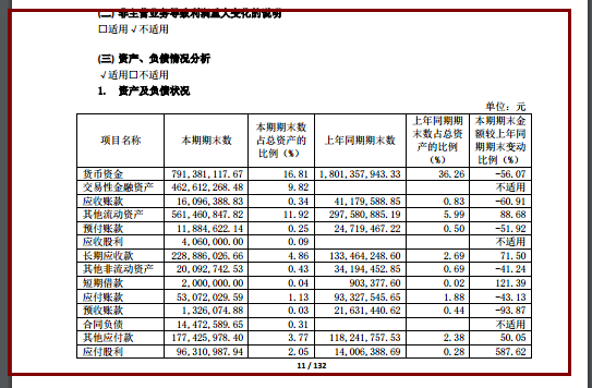 黃山旅游虧損達8842萬元 黃山旅游虧損達8842萬元