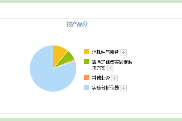 莱伯泰科打新收益