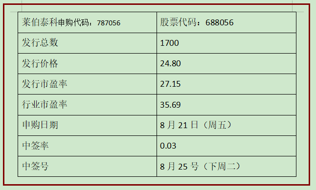 莱伯泰科打新收益