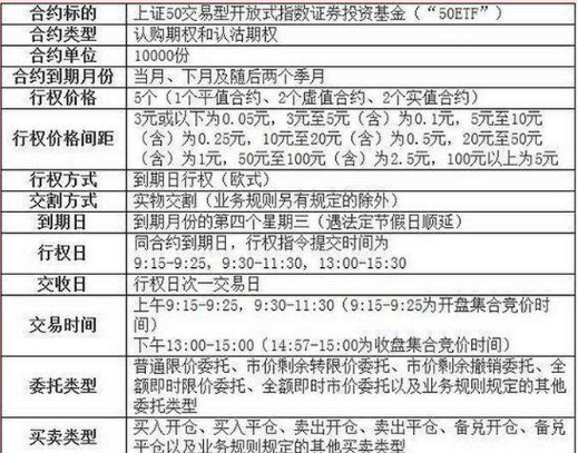 50etf合約.png 50etf合約.png